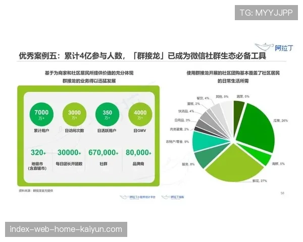 俱乐部生态系统建设受重视 社区关系和球迷文化影响品牌价值